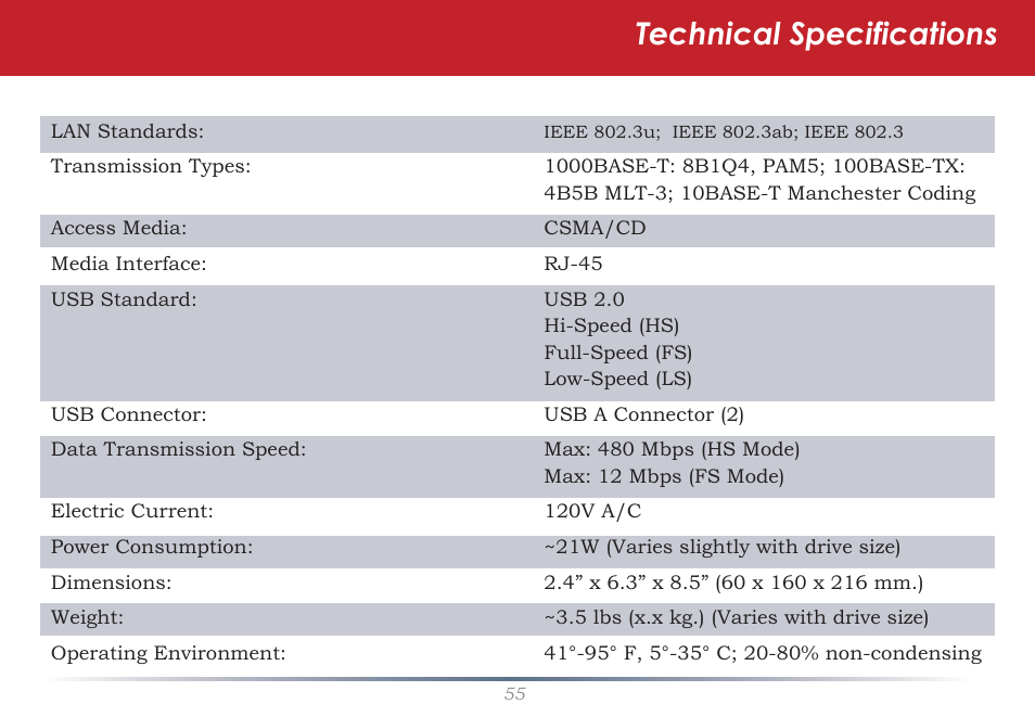 Technical specifications | Buffalo Technology LinkStation Pro Shared Network Storage User Manual | Page 55 / 59