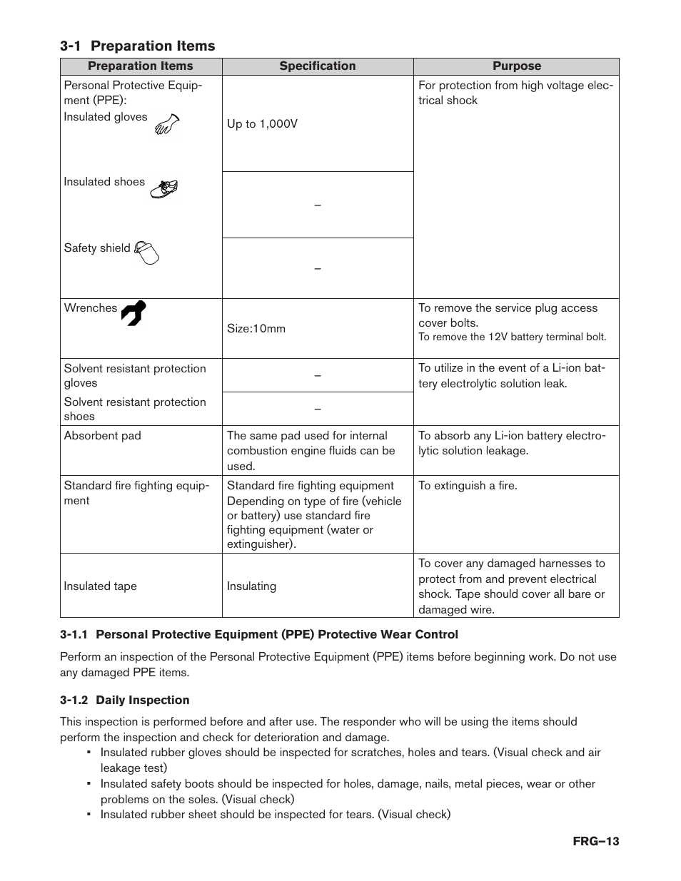 1 preparation items, 1.2 daily inspection, 1 preparation items (frg–13) | NISSAN 2015 LEAF - First Responder's Guide User Manual | Page 13 / 40