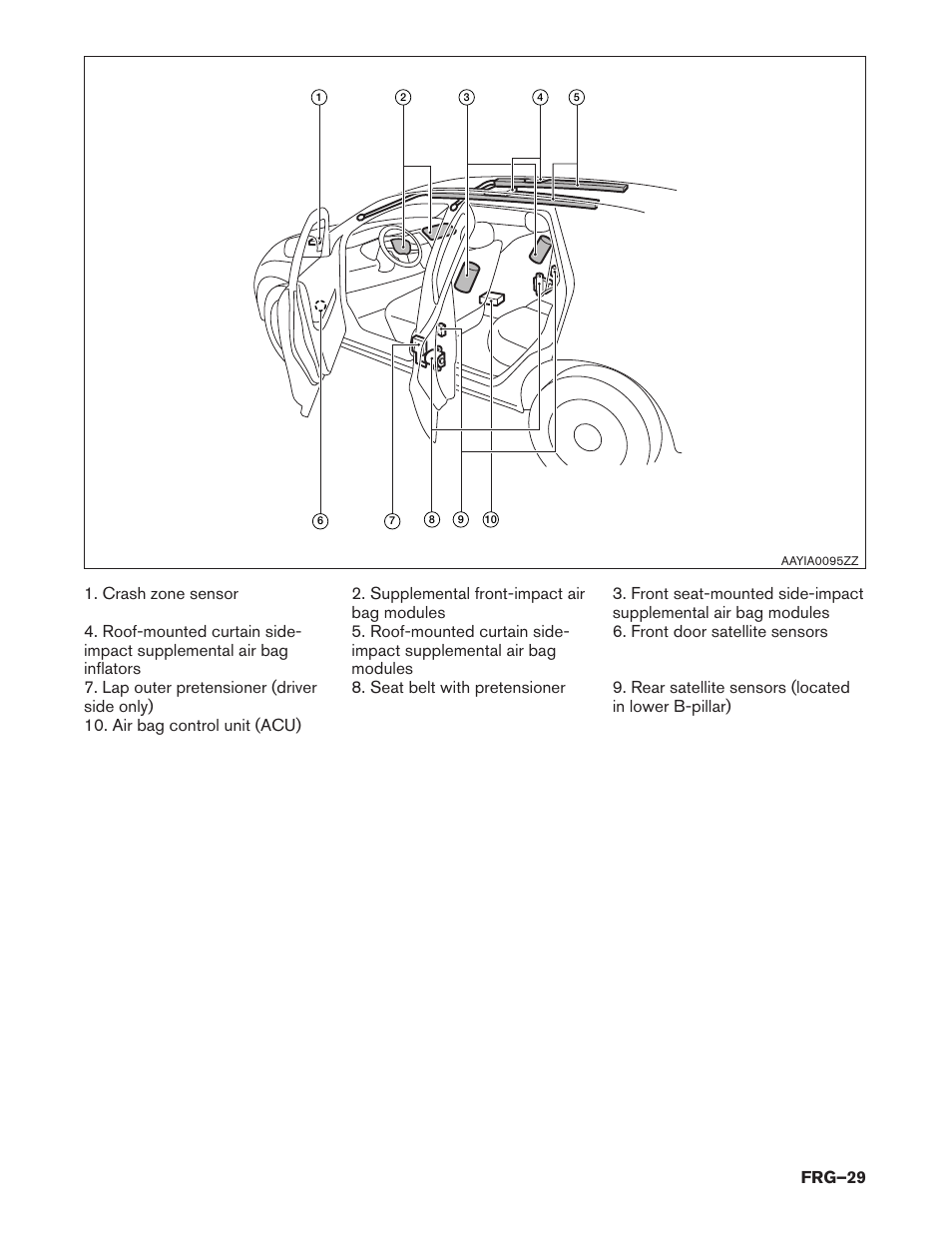 Frg–29 | NISSAN 2015 LEAF - First Responder's Guide User Manual | Page 29 / 40