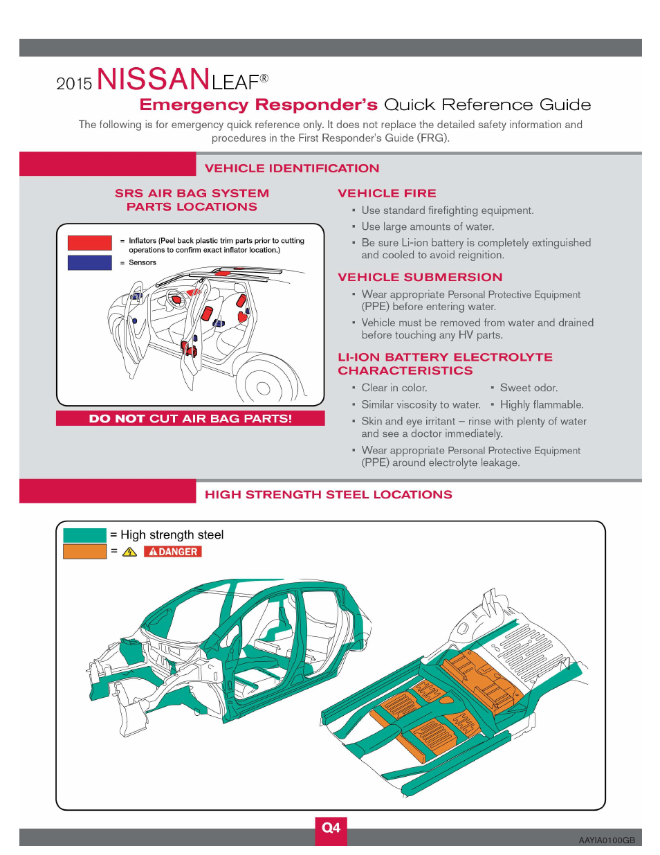 NISSAN 2015 LEAF - First Responder's Guide User Manual | Page 39 / 40