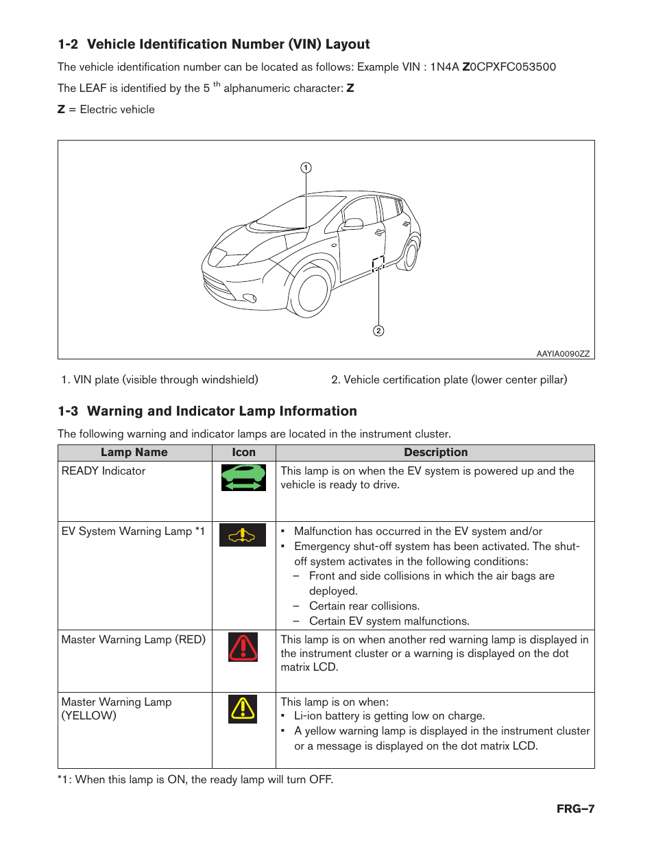 2 vehicle identification number (vin) layout, 3 warning and indicator lamp information | NISSAN 2015 LEAF - First Responder's Guide User Manual | Page 7 / 40