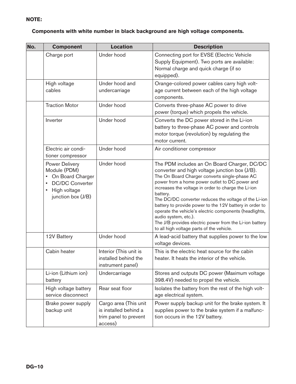 NISSAN 2015 LEAF - Dismantling Guide User Manual | Page 10 / 45