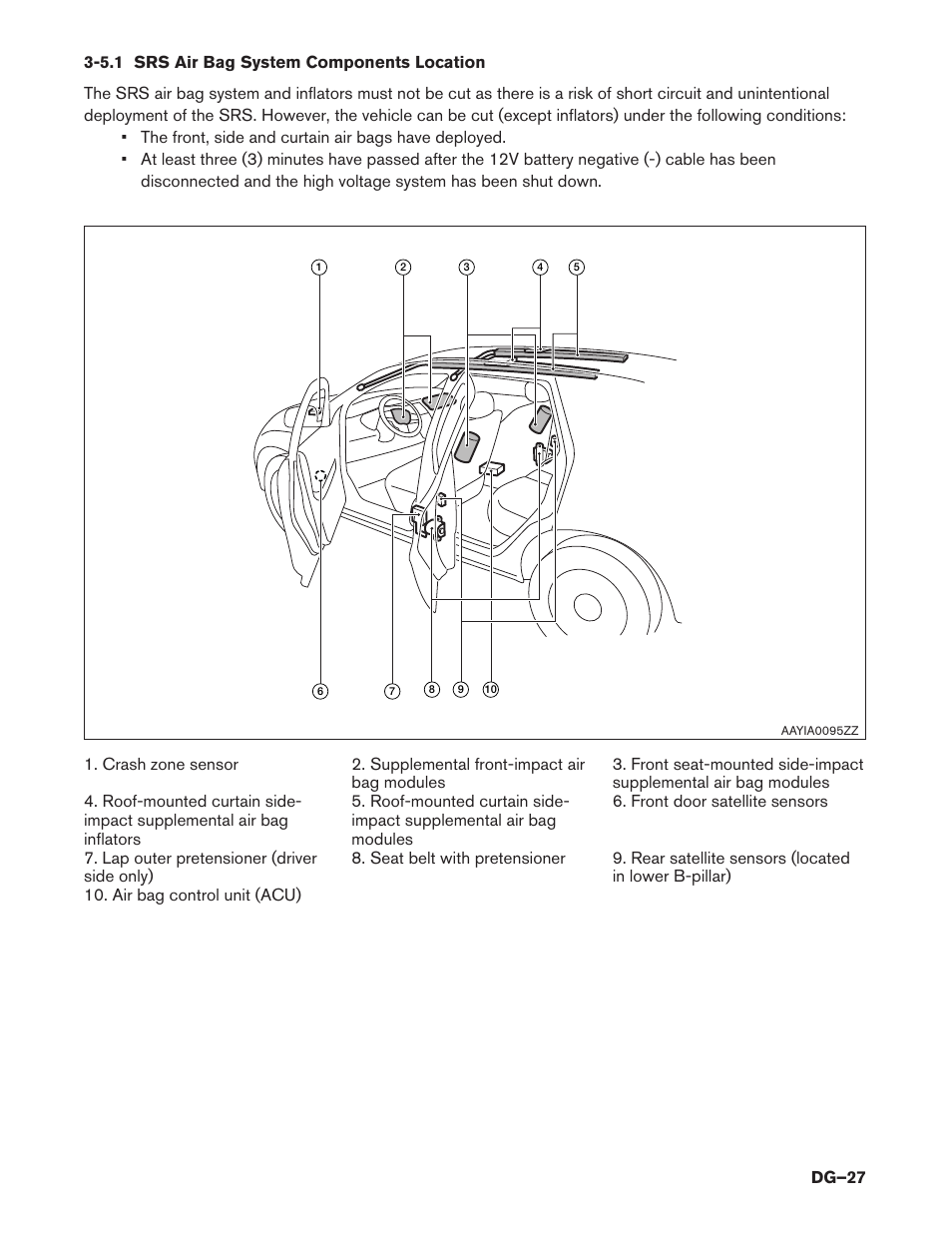 5.1 srs air bag system components location | NISSAN 2015 LEAF - Dismantling Guide User Manual | Page 27 / 45