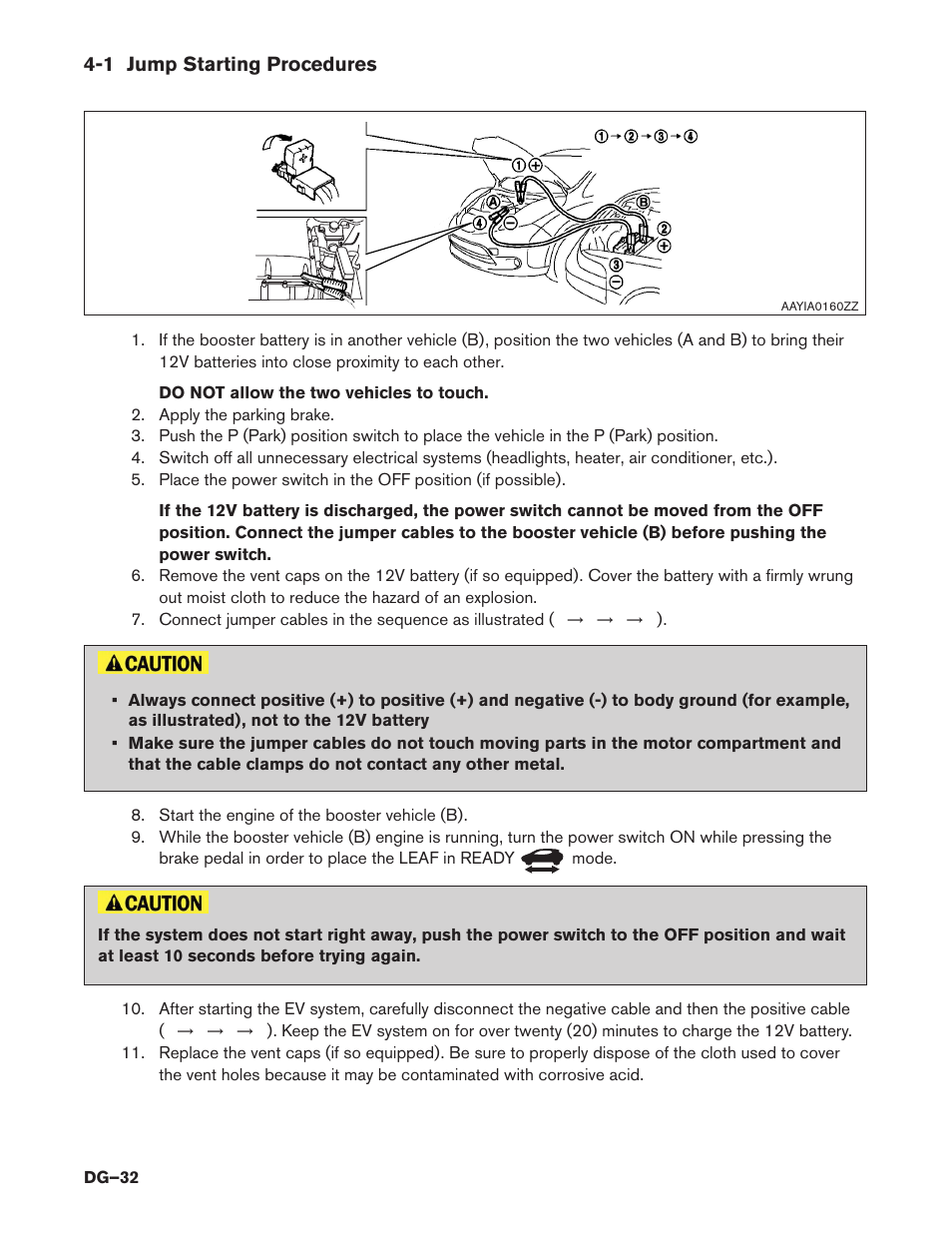 1 jump starting procedures | NISSAN 2015 LEAF - Dismantling Guide User Manual | Page 32 / 45