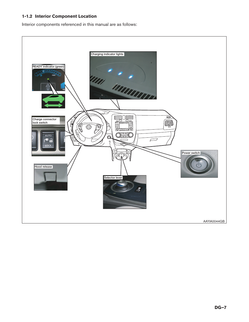 1.2 interior component location, Dg–7 | NISSAN 2015 LEAF - Dismantling Guide User Manual | Page 7 / 45