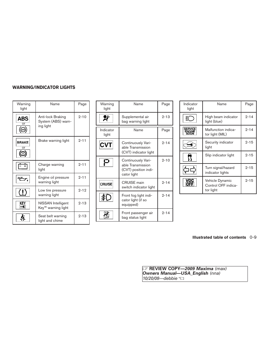 Warning/indicator lights -9 | NISSAN 2009 Maxima - Owner's Manual User Manual | Page 14 / 419