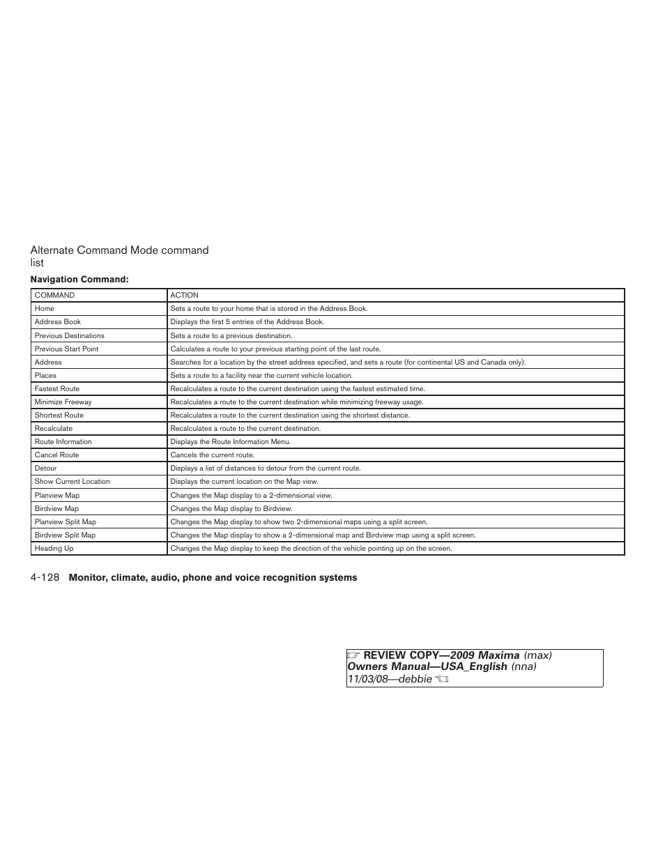 Alternate command mode command list | NISSAN 2009 Maxima - Owner's Manual User Manual | Page 281 / 419