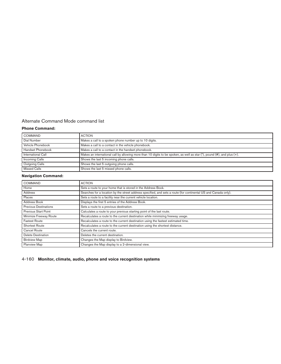 Alternate command mode command list | NISSAN 2010 Maxima - Owner's Manual User Manual | Page 321 / 458
