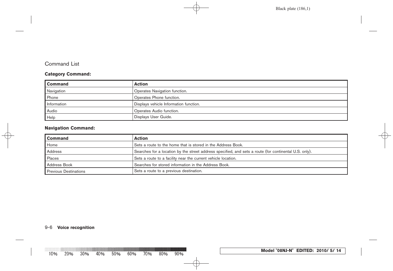 NISSAN 2010 Maxima - Navigation System Owner's Manual User Manual | Page 175 / 241