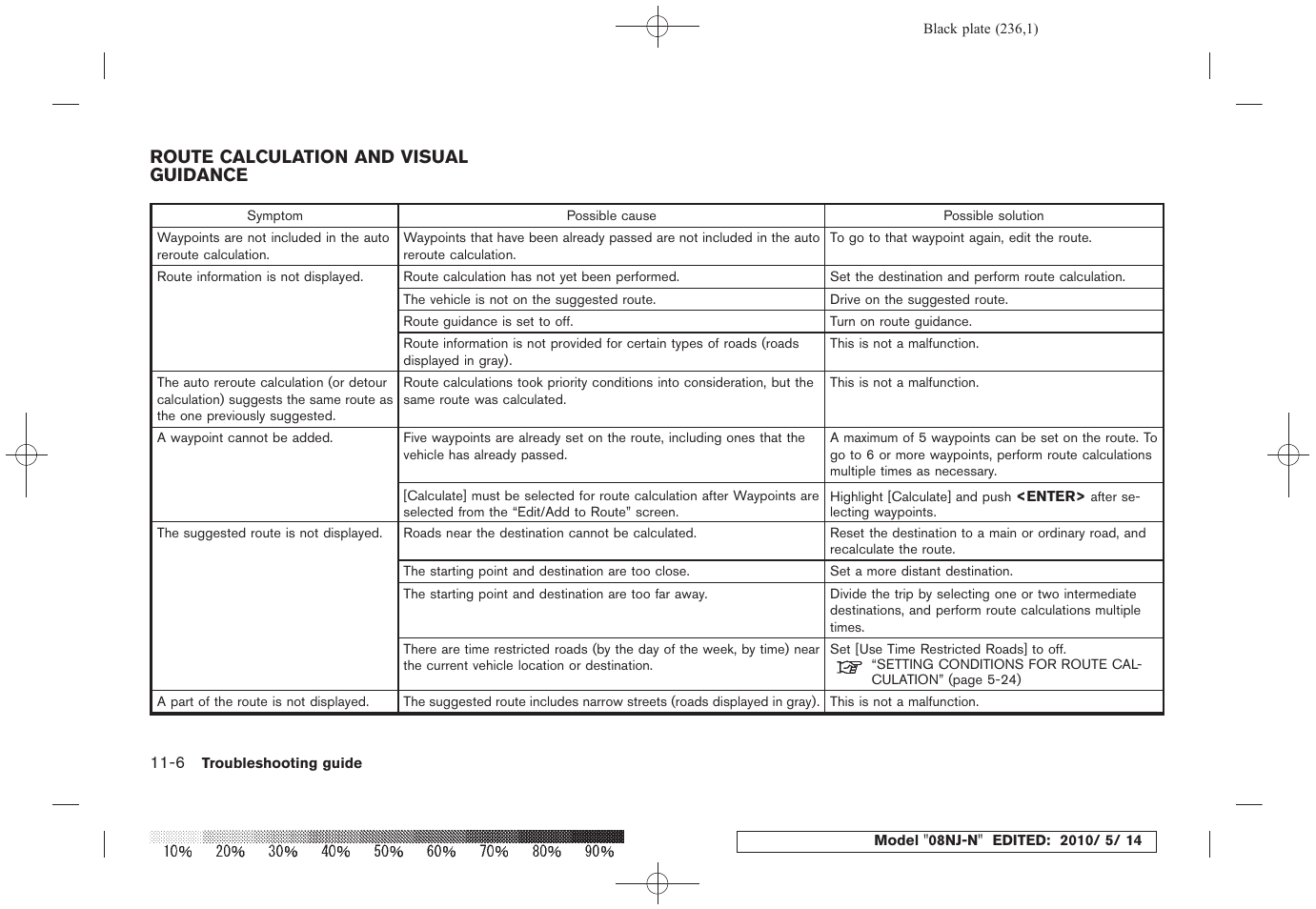 Route calculation and visual guidance -6 | NISSAN 2010 Maxima - Navigation System Owner's Manual User Manual | Page 225 / 241