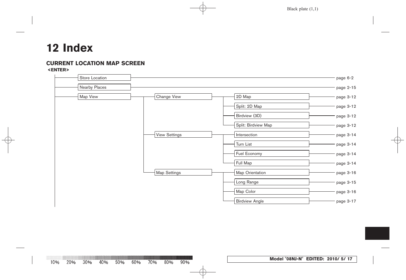 Index, 12 index | NISSAN 2010 Maxima - Navigation System Owner's Manual User Manual | Page 230 / 241