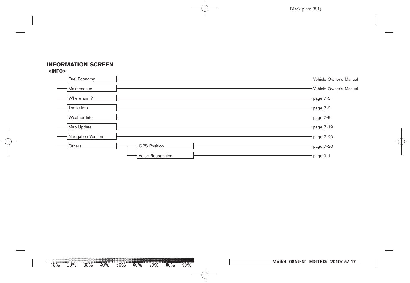 NISSAN 2010 Maxima - Navigation System Owner's Manual User Manual | Page 237 / 241