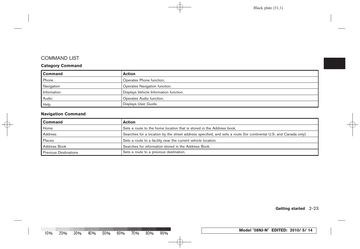 Command list -23 | NISSAN 2010 Maxima - Navigation System Owner's Manual User Manual | Page 30 / 241