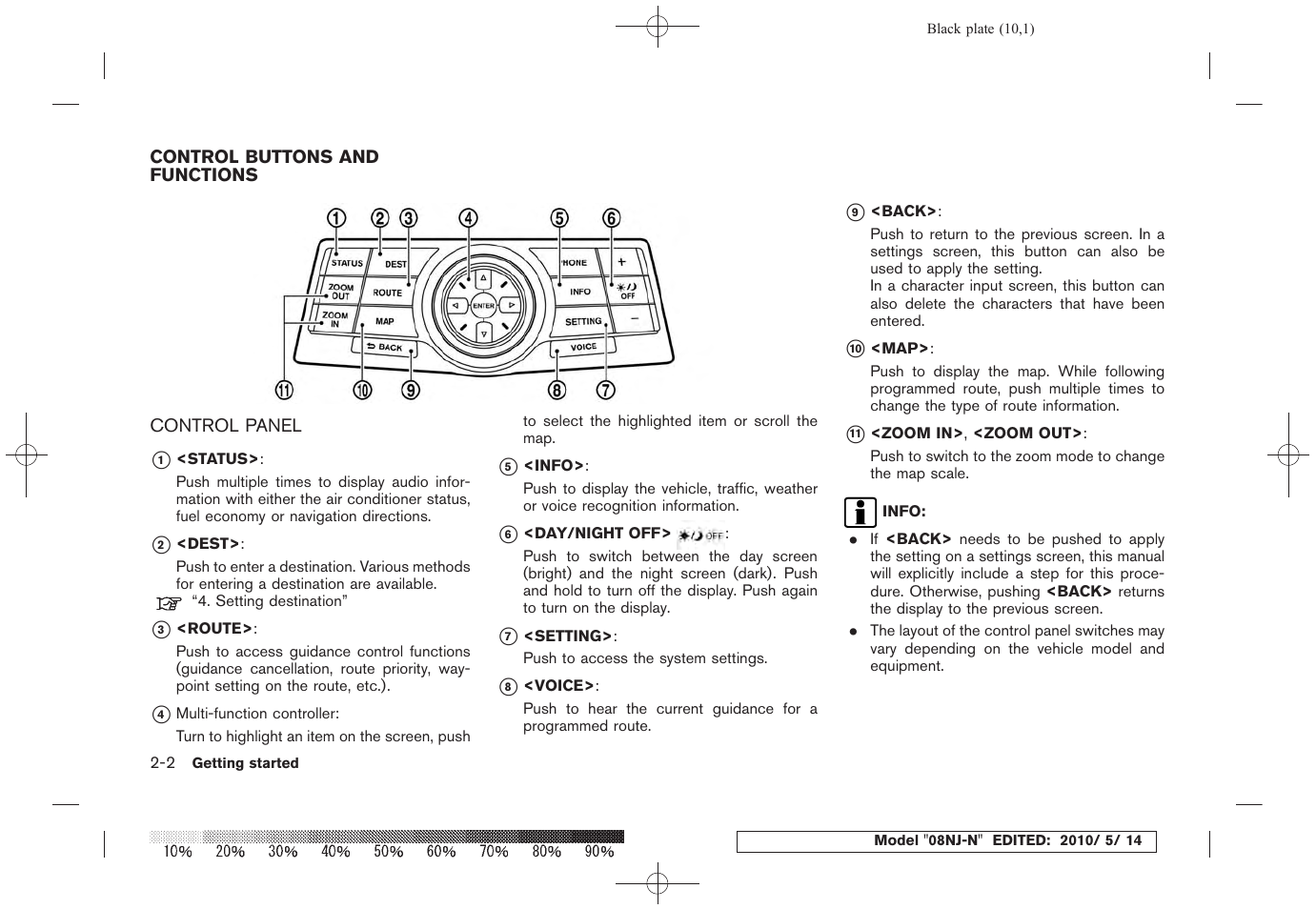 Control buttons and functions -2, Control panel -2 | NISSAN 2010 Maxima - Navigation System Owner's Manual User Manual | Page 9 / 241