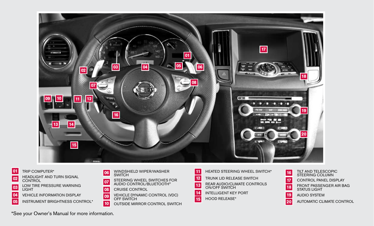 See your owner’s manual for more information | NISSAN 2010 Maxima - Quick Reference Guide User Manual | Page 2 / 48