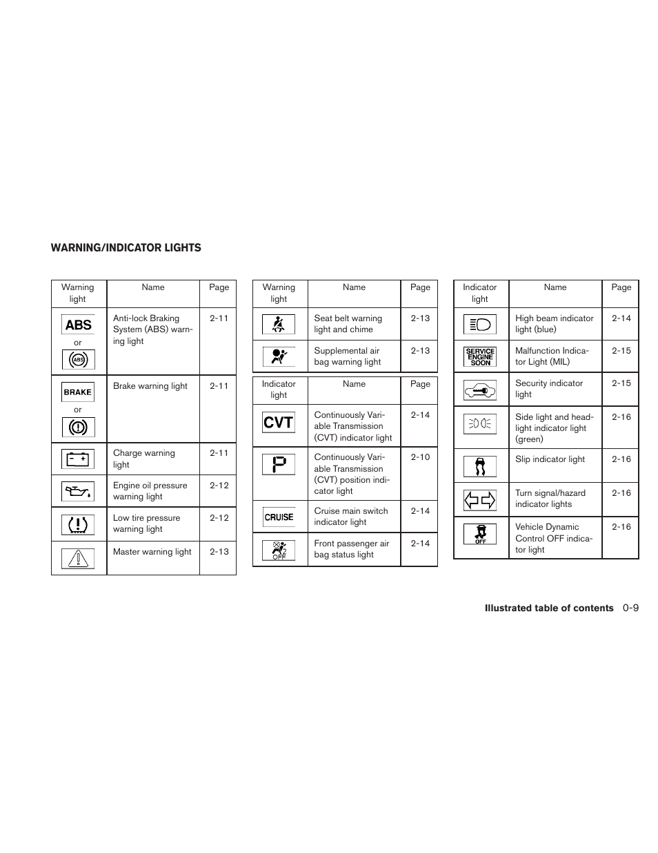 Warning/indicator lights -9 | NISSAN 2011 Maxima - Owner's Manual User Manual | Page 16 / 454