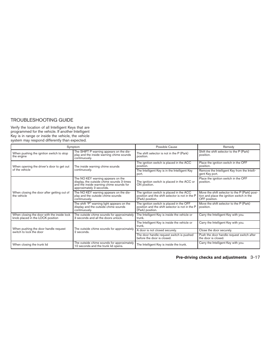Troubleshooting guide -17, Troubleshooting guide | NISSAN 2012 Maxima - Owner's Manual User Manual | Page 146 / 450