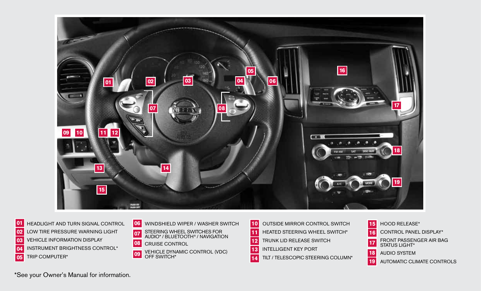 See your owner’s manual for information | NISSAN 2012 Maxima - Quick Reference Guide User Manual | Page 2 / 20