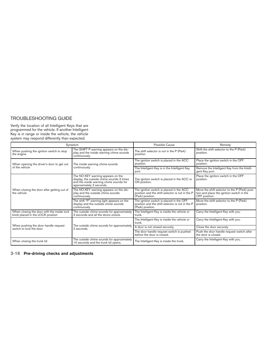 Troubleshooting guide -16, Troubleshooting guide | NISSAN 2013 Maxima - Owner's Manual User Manual | Page 145 / 444