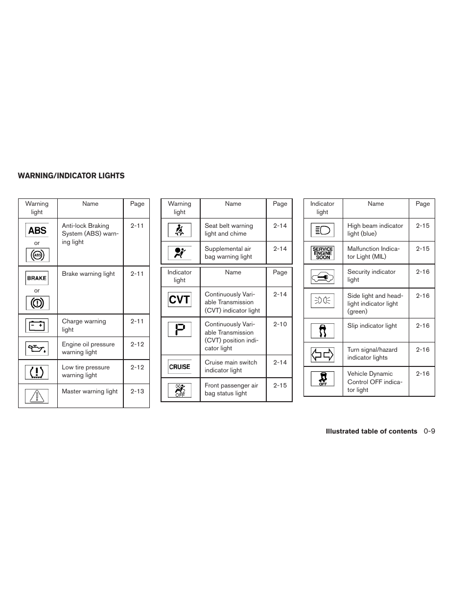 Warning/indicator lights -9 | NISSAN 2013 Maxima - Owner's Manual User Manual | Page 16 / 444