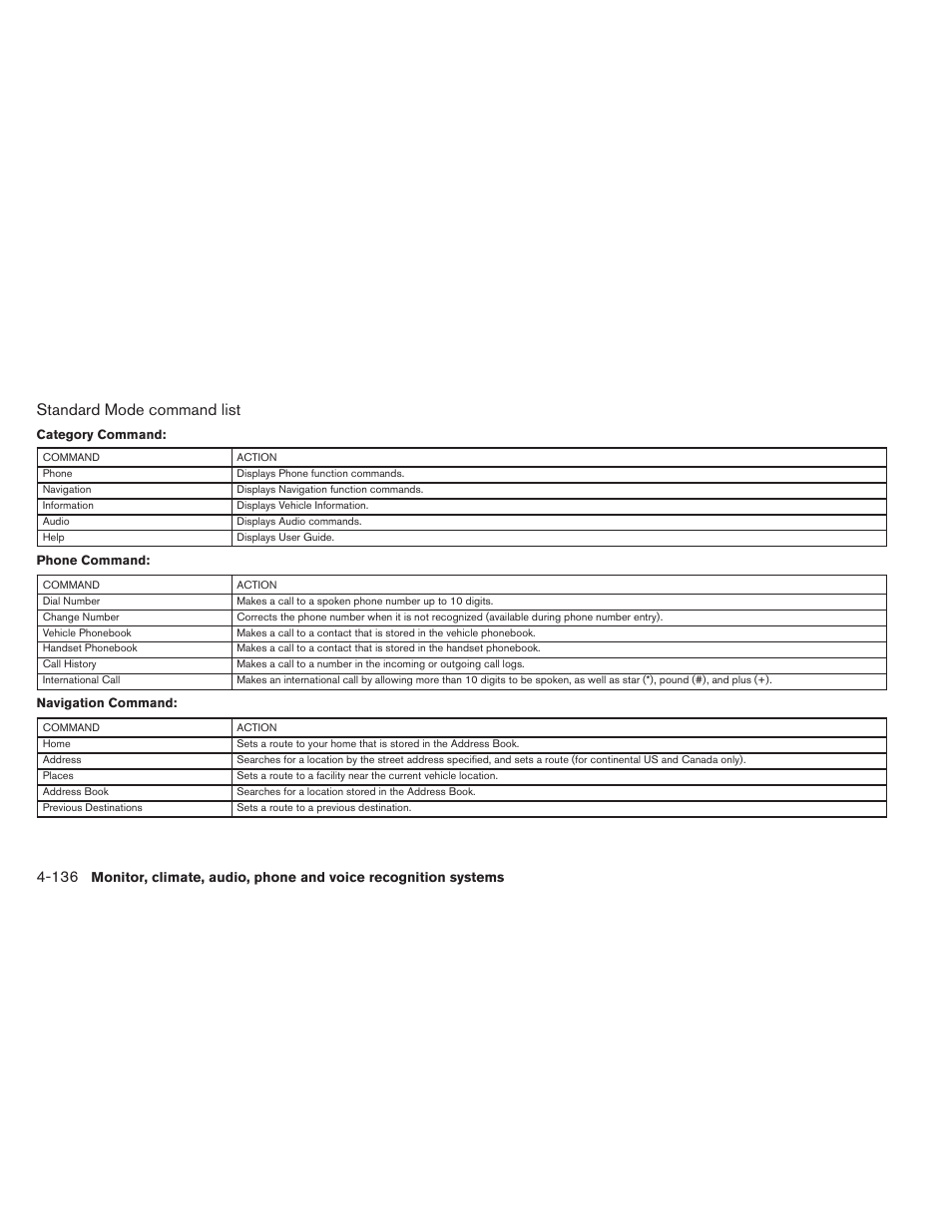 Standard mode command list | NISSAN 2013 Maxima - Owner's Manual User Manual | Page 295 / 444