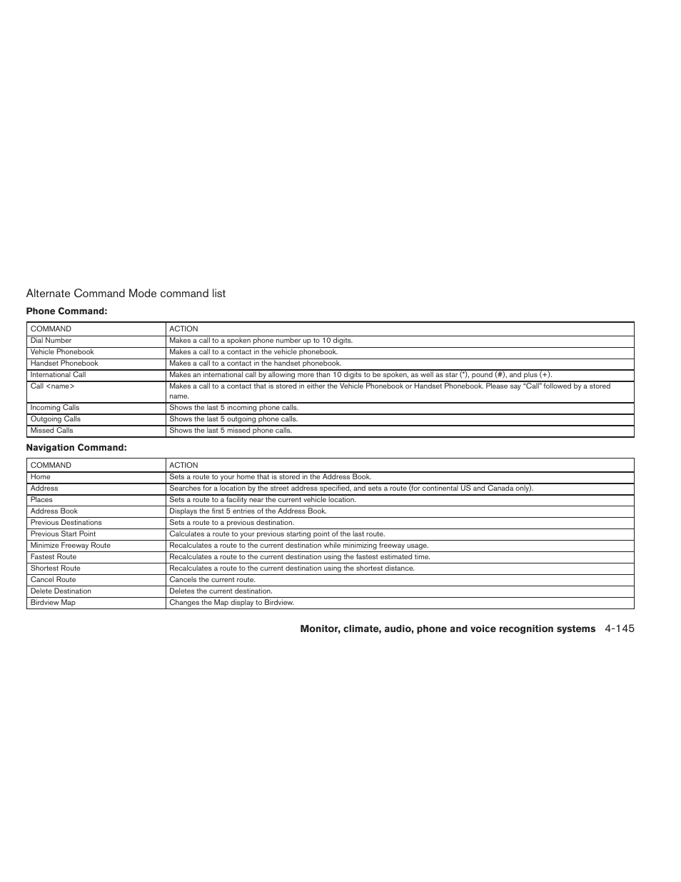 Alternate command mode command list | NISSAN 2013 Maxima - Owner's Manual User Manual | Page 304 / 444