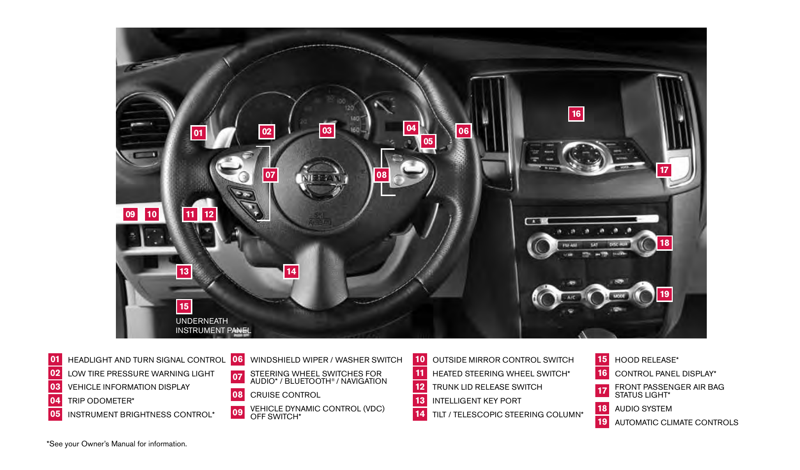 NISSAN 2014 Maxima - Quick Reference Guide User Manual | Page 2 / 24
