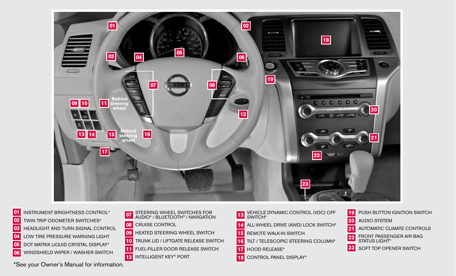 See your owner’s manual for information | NISSAN 2012 Murano - Quick Reference Guide User Manual | Page 2 / 28