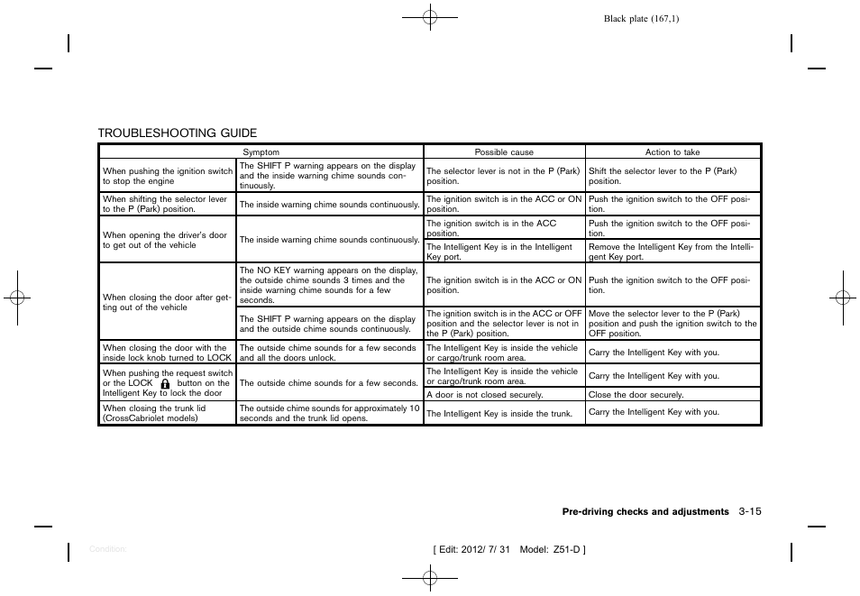 Troubleshooting guide -15 | NISSAN 2013 Murano - Owner's Manual User Manual | Page 169 / 507