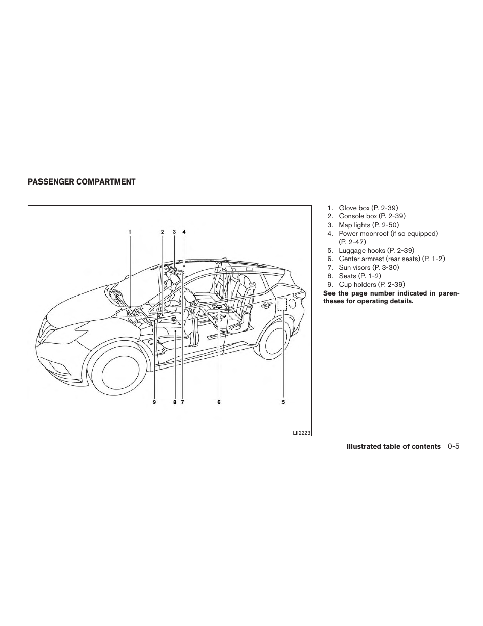 Passenger compartment -5 | NISSAN 2015 Murano - Owner's Manual User Manual | Page 14 / 418