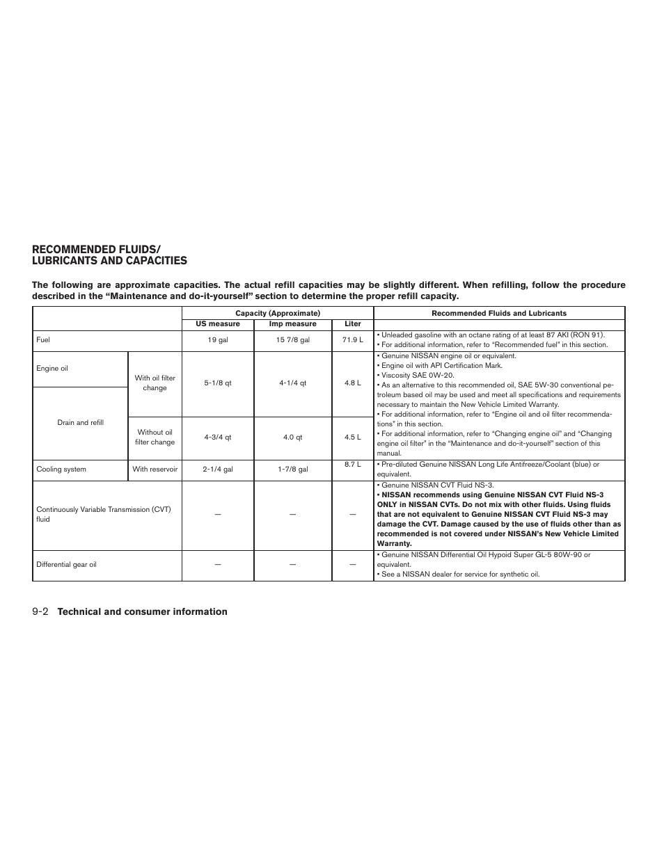 Recommended fluids/lubricants and capacities -2, Recommended fluids/ lubricants and capacities | NISSAN 2015 Murano - Owner's Manual User Manual | Page 381 / 418