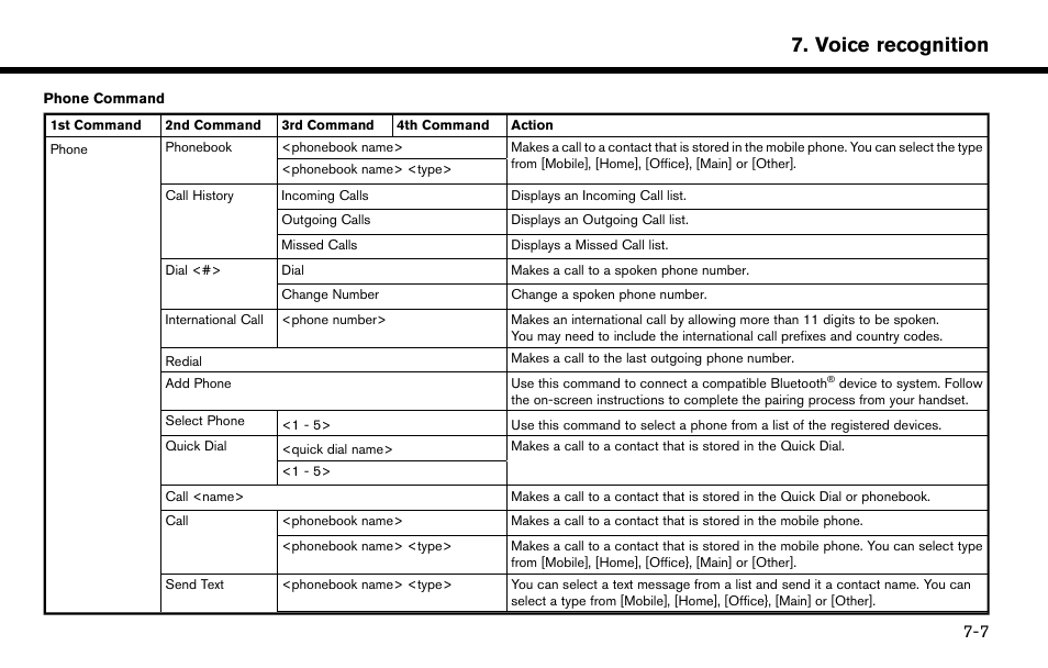 Voice recognition | NISSAN 2015 Murano - Navigation System Owner's Manual User Manual | Page 159 / 203