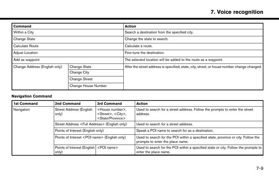 Voice recognition | NISSAN 2015 Murano - Navigation System Owner's Manual User Manual | Page 161 / 203