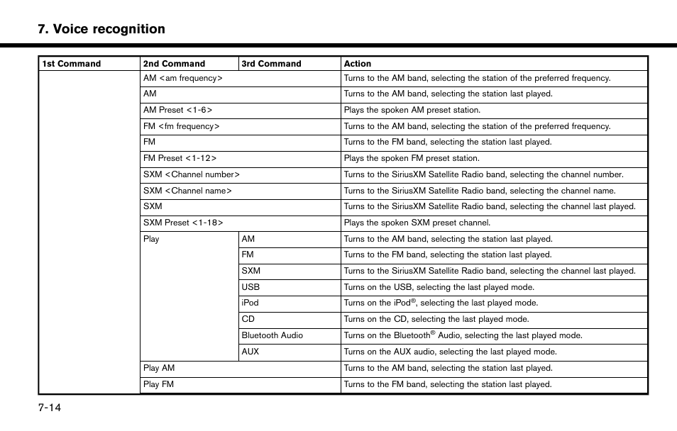 Voice recognition | NISSAN 2015 Murano - Navigation System Owner's Manual User Manual | Page 166 / 203