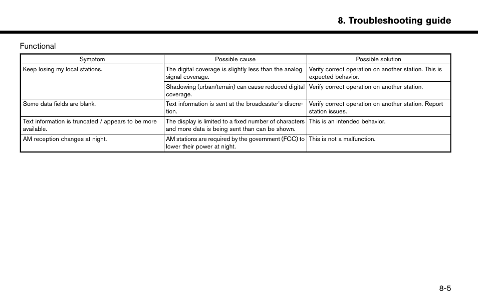 Troubleshooting guide | NISSAN 2015 Murano - Navigation System Owner's Manual User Manual | Page 175 / 203