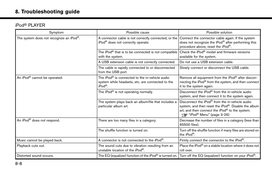 Ipod, Player -8, Troubleshooting guide | Player | NISSAN 2015 Murano - Navigation System Owner's Manual User Manual | Page 178 / 203