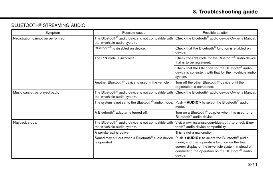 Bluetooth, Streaming audio -11, Troubleshooting guide | Streaming audio | NISSAN 2015 Murano - Navigation System Owner's Manual User Manual | Page 181 / 203