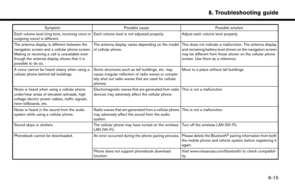 Troubleshooting guide | NISSAN 2015 Murano - Navigation System Owner's Manual User Manual | Page 185 / 203