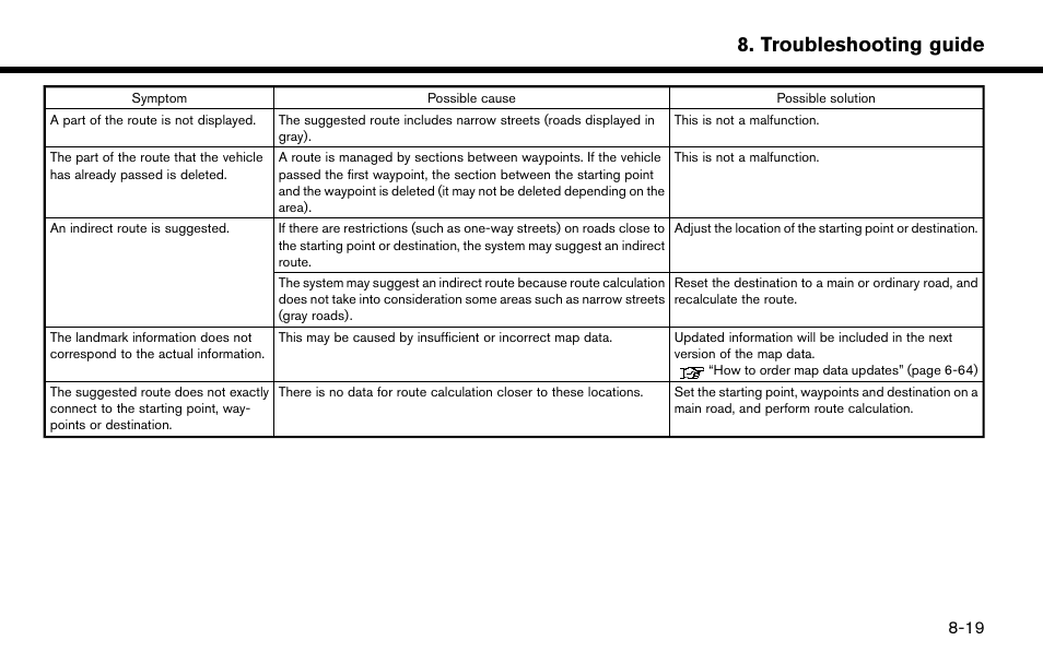 Troubleshooting guide | NISSAN 2015 Murano - Navigation System Owner's Manual User Manual | Page 189 / 203