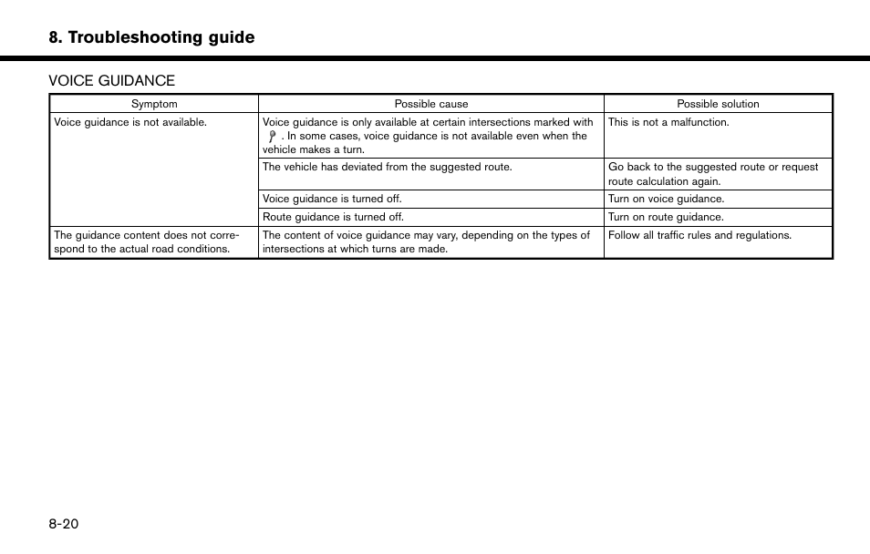 Voice guidance -20, Troubleshooting guide | NISSAN 2015 Murano - Navigation System Owner's Manual User Manual | Page 190 / 203