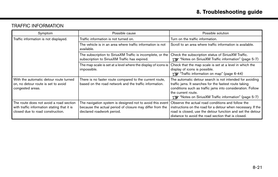 Traffic information -21, Troubleshooting guide, Traffic information | NISSAN 2015 Murano - Navigation System Owner's Manual User Manual | Page 191 / 203