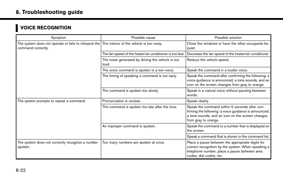 Voice recognition -22, Troubleshooting guide, Voice recognition | NISSAN 2015 Murano - Navigation System Owner's Manual User Manual | Page 192 / 203