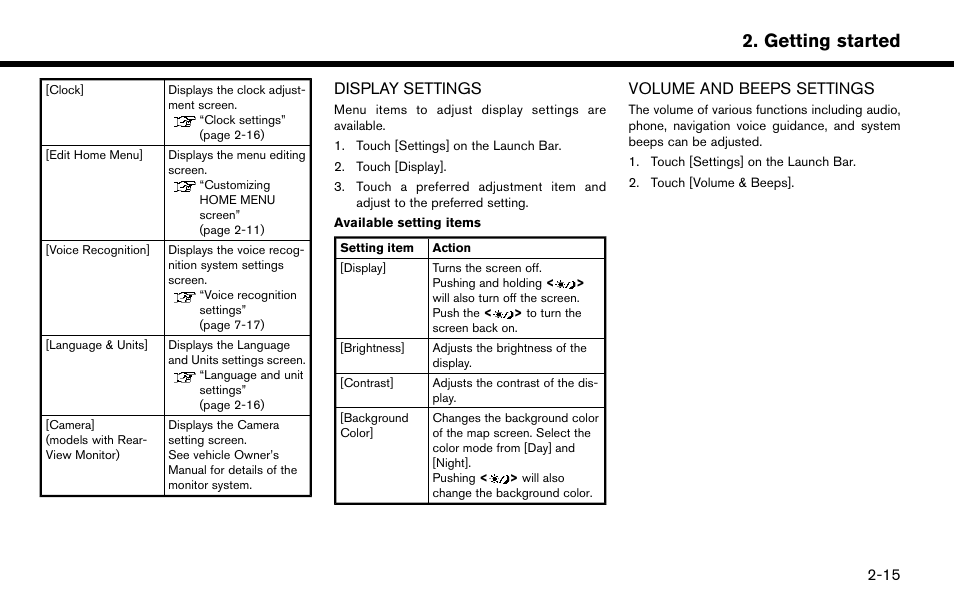 Display settings -15 volume and beeps settings -15, Getting started | NISSAN 2015 Murano - Navigation System Owner's Manual User Manual | Page 27 / 203