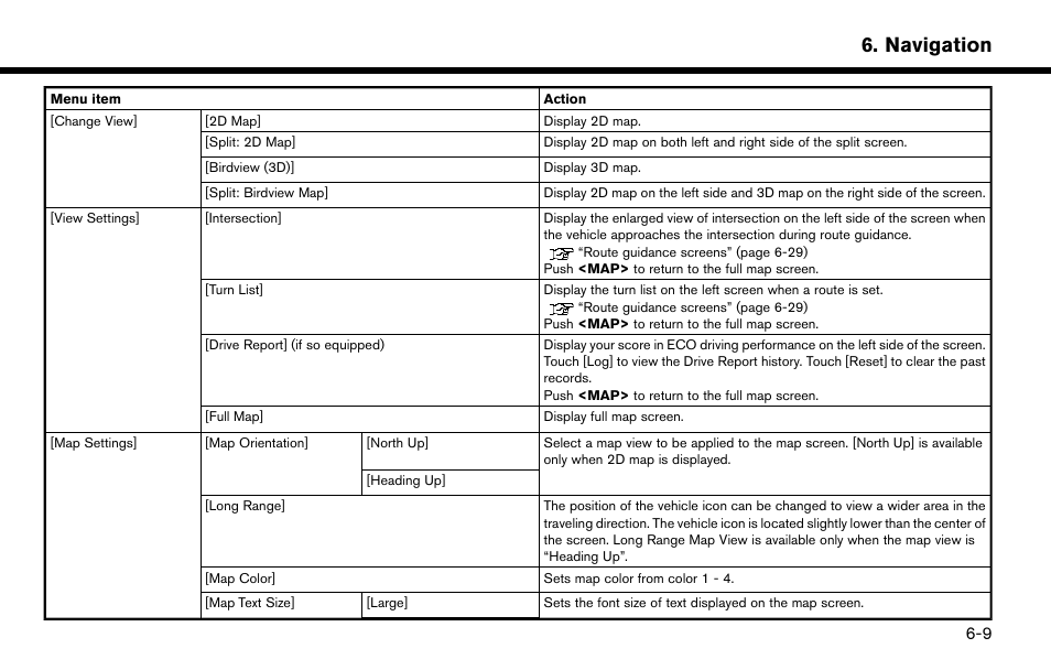 Navigation | NISSAN 2015 Murano - Navigation System Owner's Manual User Manual | Page 93 / 203