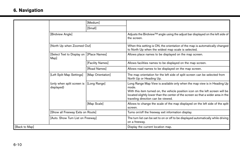 Navigation | NISSAN 2015 Murano - Navigation System Owner's Manual User Manual | Page 94 / 203