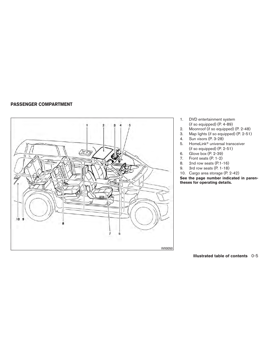 Passenger compartment -5 | NISSAN 2012 Pathfinder - Owner's Manual User Manual | Page 14 / 480