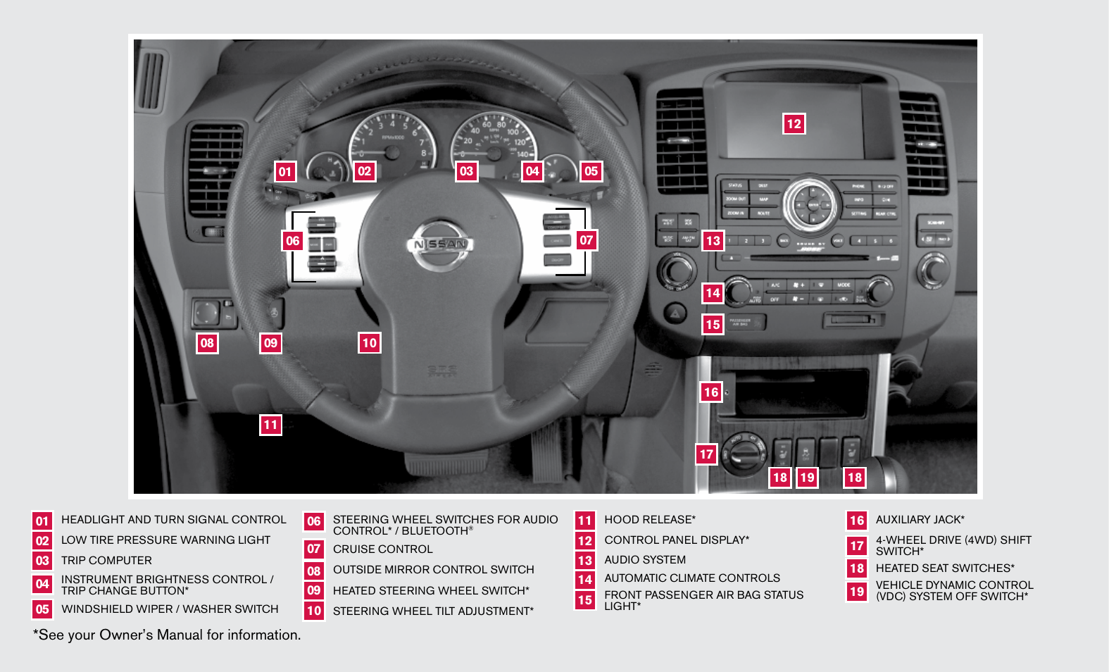 See your owner’s manual for information | NISSAN 2012 Pathfinder - Quick Reference Guide User Manual | Page 2 / 20