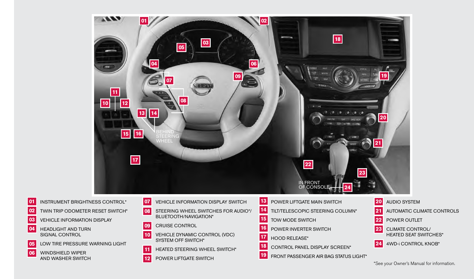 NISSAN 2013 Pathfinder - Quick Reference Guide User Manual | Page 2 / 28