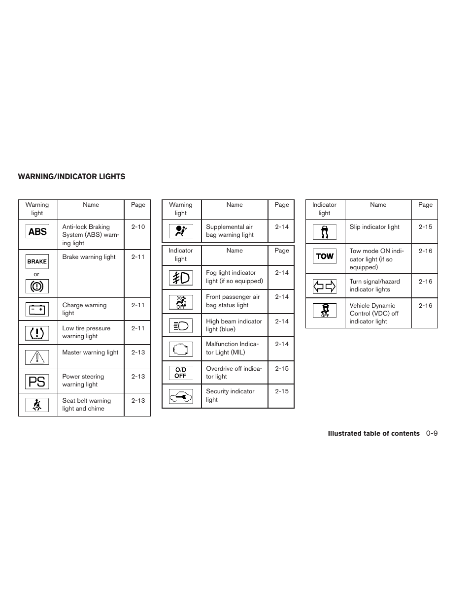 Warning/indicator lights -9 | NISSAN 2014 Pathfinder - Owner's Manual User Manual | Page 16 / 492