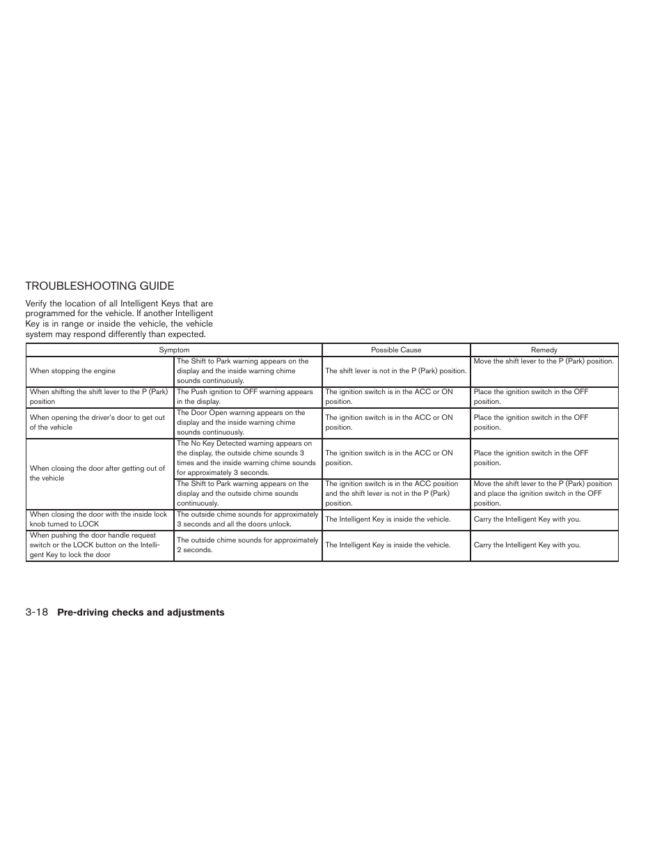 Troubleshooting guide -18, Troubleshooting guide | NISSAN 2014 Pathfinder - Owner's Manual User Manual | Page 169 / 492